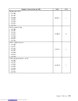 Предварительный просмотр 225 страницы Lenovo 7517A3U Hardware Maintenance Manual