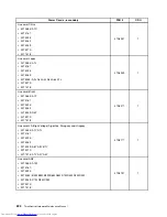 Предварительный просмотр 230 страницы Lenovo 7517A3U Hardware Maintenance Manual