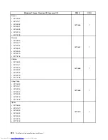 Предварительный просмотр 234 страницы Lenovo 7517A3U Hardware Maintenance Manual