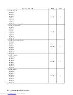 Предварительный просмотр 304 страницы Lenovo 7517A3U Hardware Maintenance Manual