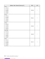 Предварительный просмотр 316 страницы Lenovo 7517A3U Hardware Maintenance Manual