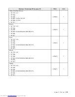 Предварительный просмотр 321 страницы Lenovo 7517A3U Hardware Maintenance Manual