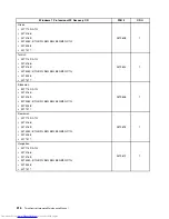 Предварительный просмотр 322 страницы Lenovo 7517A3U Hardware Maintenance Manual