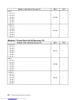 Предварительный просмотр 330 страницы Lenovo 7517A3U Hardware Maintenance Manual