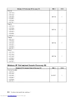 Предварительный просмотр 336 страницы Lenovo 7517A3U Hardware Maintenance Manual