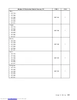 Предварительный просмотр 337 страницы Lenovo 7517A3U Hardware Maintenance Manual