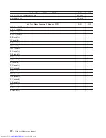 Preview for 202 page of Lenovo 7812 Hardware Maintenance Manual