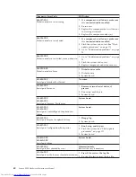 Preview for 66 page of Lenovo 7848 Hardware Maintenance Manual