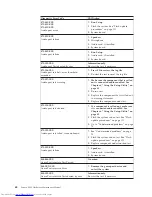 Preview for 74 page of Lenovo 7848 Hardware Maintenance Manual