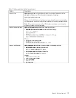 Предварительный просмотр 27 страницы Lenovo 7D2F Maintenance Manual