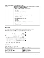 Предварительный просмотр 29 страницы Lenovo 7D2F Maintenance Manual