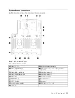 Preview for 33 page of Lenovo 7D2F Maintenance Manual