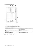 Предварительный просмотр 50 страницы Lenovo 7D2F Maintenance Manual