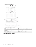 Preview for 50 page of Lenovo 7D2F Maintenance Manual