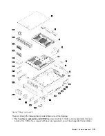 Предварительный просмотр 53 страницы Lenovo 7D2F Maintenance Manual