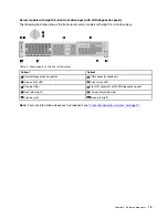 Предварительный просмотр 23 страницы Lenovo 7D2V Maintenance Manual