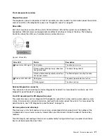 Предварительный просмотр 31 страницы Lenovo 7D2V Maintenance Manual