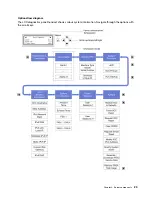 Предварительный просмотр 39 страницы Lenovo 7D2V Maintenance Manual