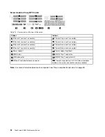 Предварительный просмотр 44 страницы Lenovo 7D2V Maintenance Manual