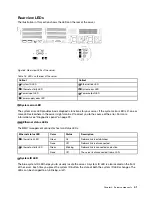 Предварительный просмотр 51 страницы Lenovo 7D2V Maintenance Manual