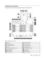 Предварительный просмотр 53 страницы Lenovo 7D2V Maintenance Manual