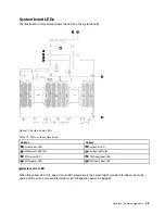 Предварительный просмотр 55 страницы Lenovo 7D2V Maintenance Manual