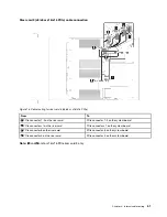 Предварительный просмотр 71 страницы Lenovo 7D2V Maintenance Manual