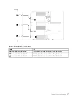 Предварительный просмотр 77 страницы Lenovo 7D2V Maintenance Manual