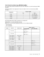 Предварительный просмотр 91 страницы Lenovo 7D2V Maintenance Manual