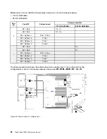 Предварительный просмотр 92 страницы Lenovo 7D2V Maintenance Manual