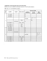 Предварительный просмотр 106 страницы Lenovo 7D2V Maintenance Manual