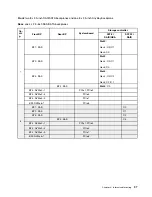 Предварительный просмотр 107 страницы Lenovo 7D2V Maintenance Manual