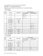 Предварительный просмотр 110 страницы Lenovo 7D2V Maintenance Manual