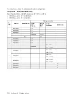 Предварительный просмотр 114 страницы Lenovo 7D2V Maintenance Manual