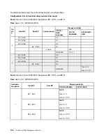 Предварительный просмотр 116 страницы Lenovo 7D2V Maintenance Manual