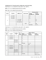 Предварительный просмотр 119 страницы Lenovo 7D2V Maintenance Manual