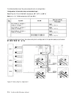 Предварительный просмотр 124 страницы Lenovo 7D2V Maintenance Manual