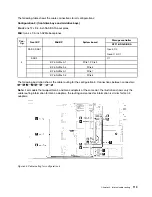 Предварительный просмотр 129 страницы Lenovo 7D2V Maintenance Manual