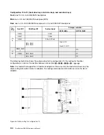 Предварительный просмотр 132 страницы Lenovo 7D2V Maintenance Manual