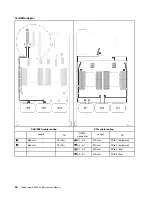 Preview for 98 page of Lenovo 7D31 Maintenance Manual