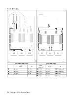 Preview for 102 page of Lenovo 7D31 Maintenance Manual