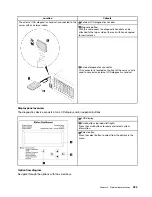 Preview for 231 page of Lenovo 7D31 Maintenance Manual