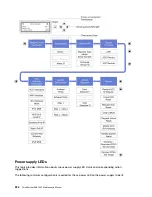 Preview for 232 page of Lenovo 7D31 Maintenance Manual