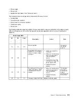 Preview for 233 page of Lenovo 7D31 Maintenance Manual