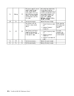 Preview for 234 page of Lenovo 7D31 Maintenance Manual