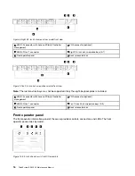 Preview for 24 page of Lenovo 7D7Q Maintenance Manual