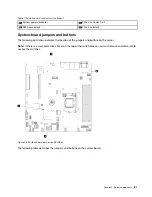 Preview for 29 page of Lenovo 7D7Q Maintenance Manual