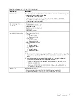 Preview for 11 page of Lenovo 7D8J Setup Manual