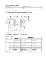 Preview for 43 page of Lenovo 7D8T Maintenance Manual