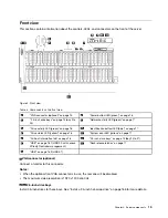 Предварительный просмотр 23 страницы Lenovo 7X59 Setup Manual